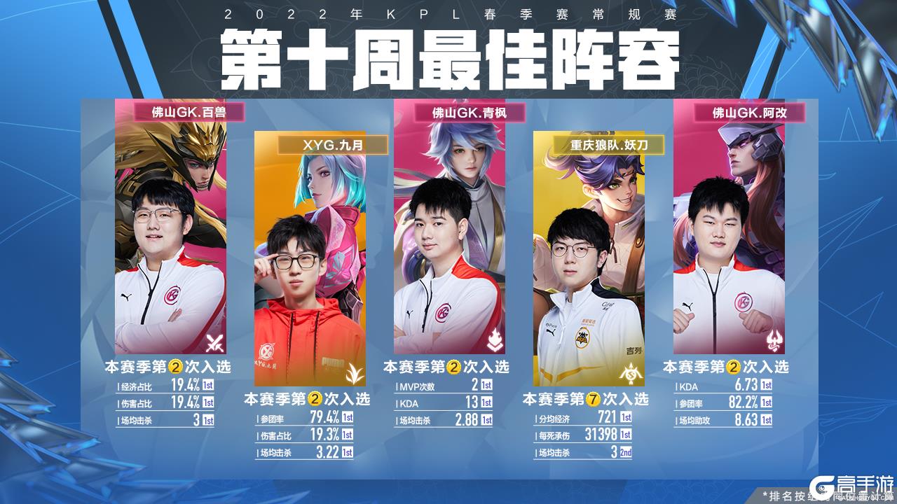 他借弱侧拉